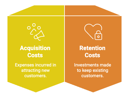 retention vs accquisition cost.png